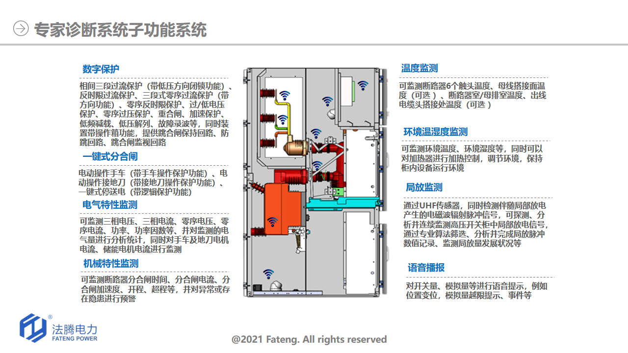 专家诊断系统子功能系统